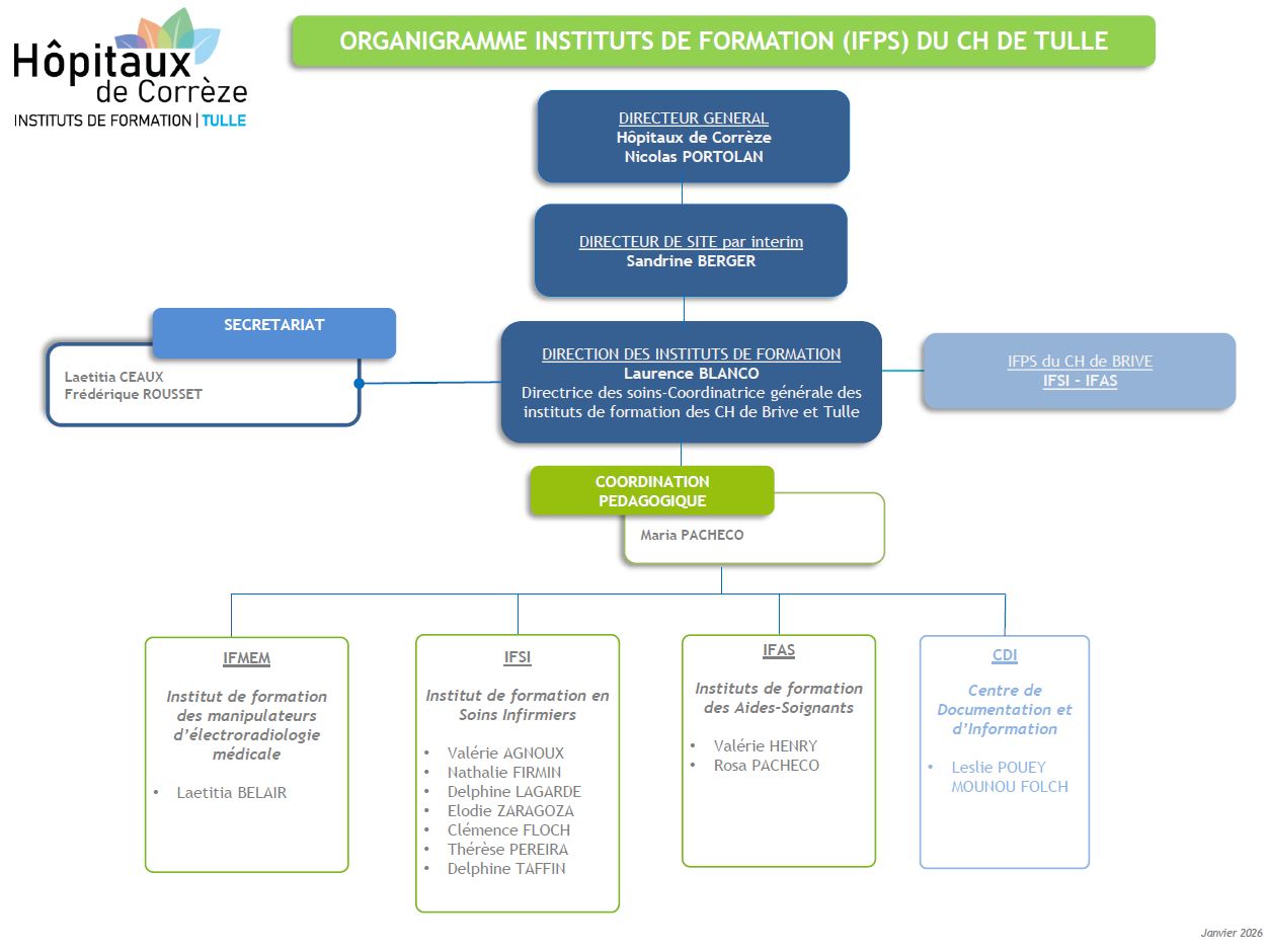 ORGANIGRAMME-EQUIPE-MAI-2026.JPG