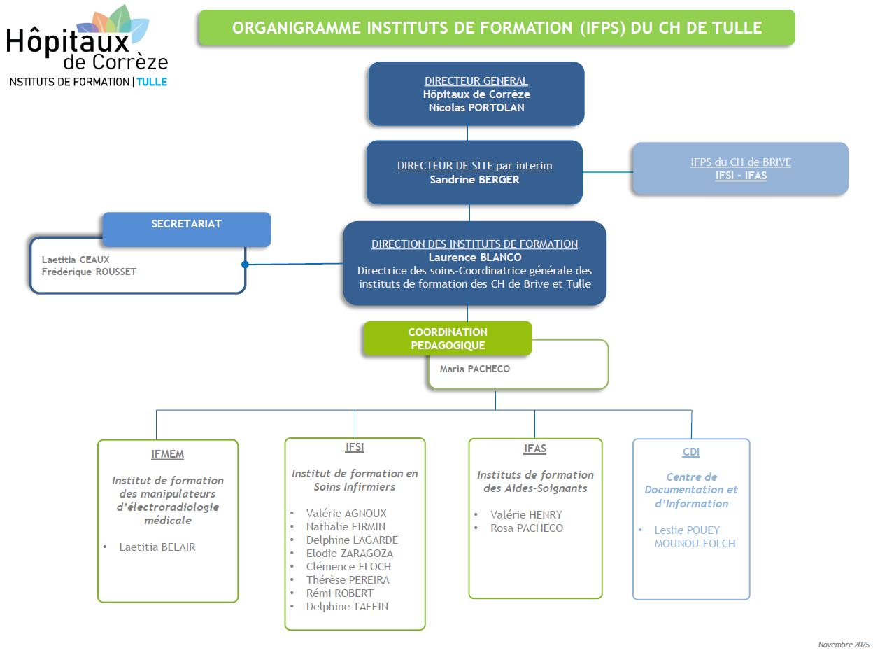 ORGANIGRAMME-IFPS-CH-TULLE-2025---JPEG.JPG
