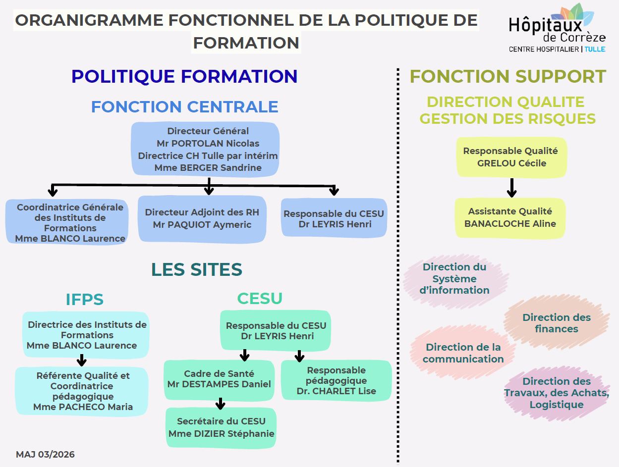 ORGANIGRAMME-QUALITE-MARS-2026.JPG