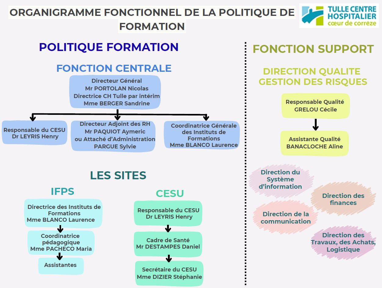 Organigramme-Fonction-Qualiopi-1.jpeg