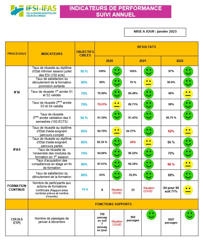 INDICATEURS-PERFORMANCE-QUALITE.JPG
